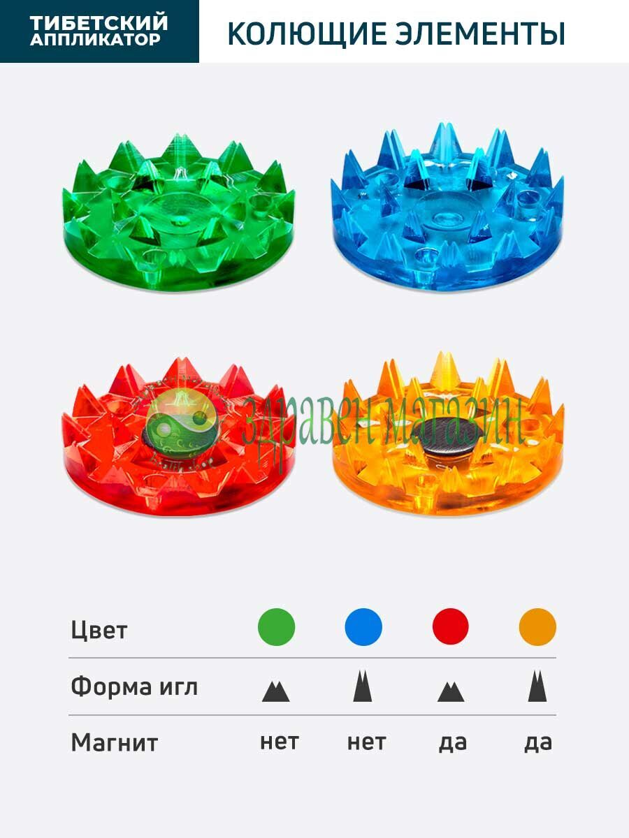 Иглов масажор (Ролер за акупунктурен масаж - апликатор) - Image 3