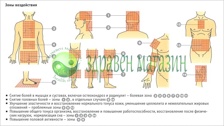 Иглов масажор за тяло (апликатор) - Image 3